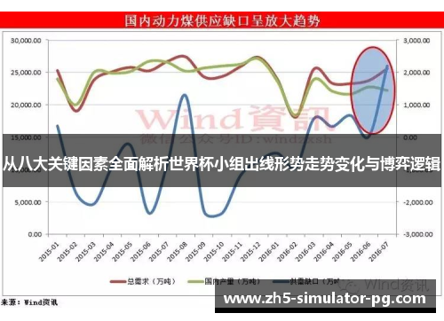 从八大关键因素全面解析世界杯小组出线形势走势变化与博弈逻辑 从八大关键因素全面解析世界杯小组出线形势走势变化与博弈逻辑