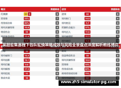 英超密集赛程下各队轮换策略成效与风险全景盘点深度解析教练博弈 英超密集赛程下各队轮换策略成效与风险全景盘点深度解析教练博弈